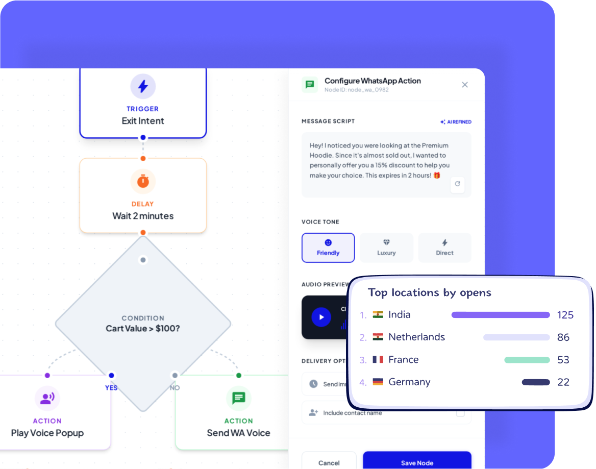 Automate your customer journey